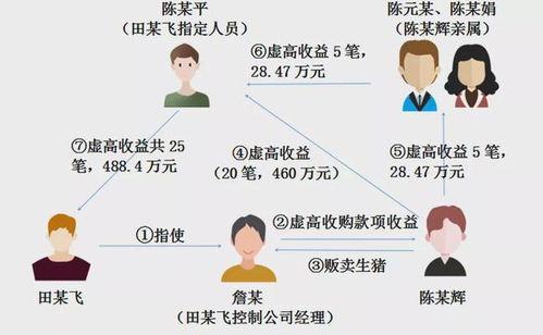 爆料广东黑厂案件最新,揭开非法劳动背后的黑暗真相  第1张